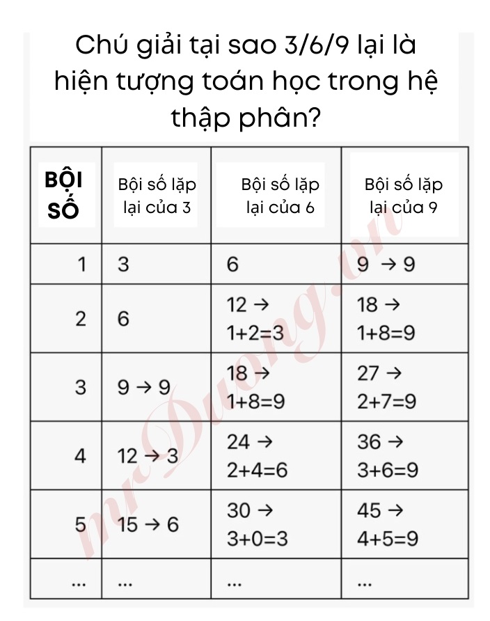 bi-an-con-so-3-6-9-mat-ma-vu-tru-1