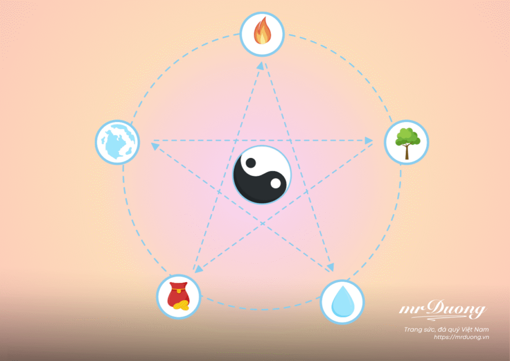 Ngũ Hành và Cách chọn đá phong thủy