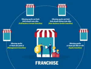 Kinh Doanh Nhượng Quyền: Bí Quyết Khởi Nghiệp Thành Công 2026