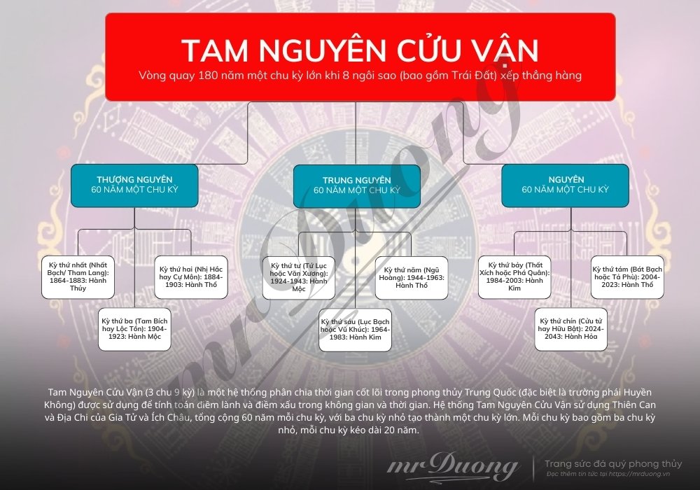 the-gioi-da-chuyen-sang-chu-ky-cuu-tu-hoa-ky-cuoi-cung-trong-tam-nguyen-cuu-van-mo-2