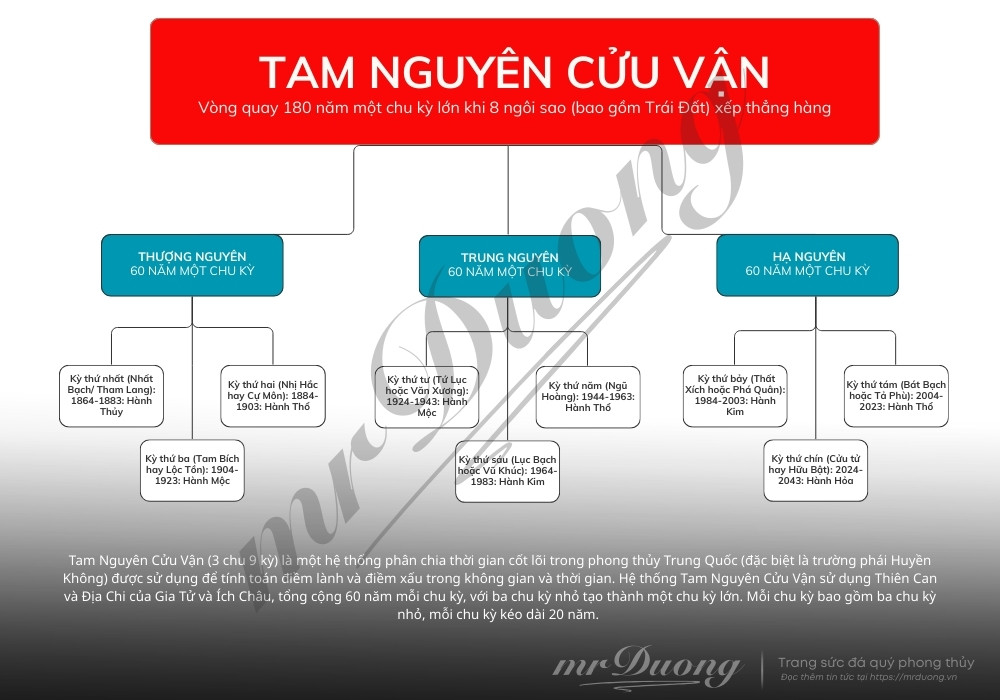 the-gioi-da-chuyen-sang-chu-ky-cuu-tu-hoa-ky-cuoi-cung-trong-tam-nguyen-cuu-van-mo-sang-mot-trang-moi-ai-biet-duoc-thien-co-se-dung-duoc-giang-son 3